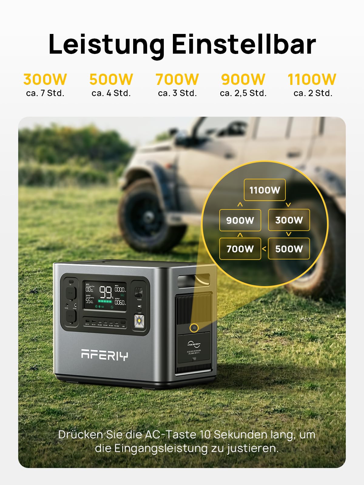 AFERIY Solar Generator 2400W mit 400W Solarmodule, 2048Wh Tragbare Powerstation (4800W Peak), LiFePO4 Batterie, 220V-240V, Faltbar Solarpanel mit USB, IP65, für Outdoor Camping, Reise, Stromausfälle
