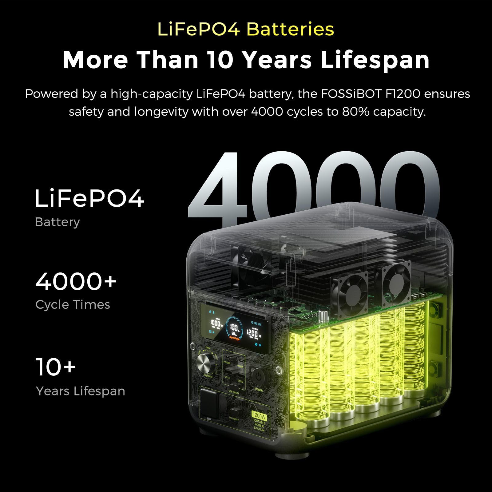 FOSSiBOT F1200 Solargenerator mit 200W Solarpanel, 1024Wh LiFePO4 Tragbare Powerstation 2 1200W AC Steckdose Mobile Stromversorgung für Wohnmobil Outdoor, Heimwerken und als Notstromaggregat